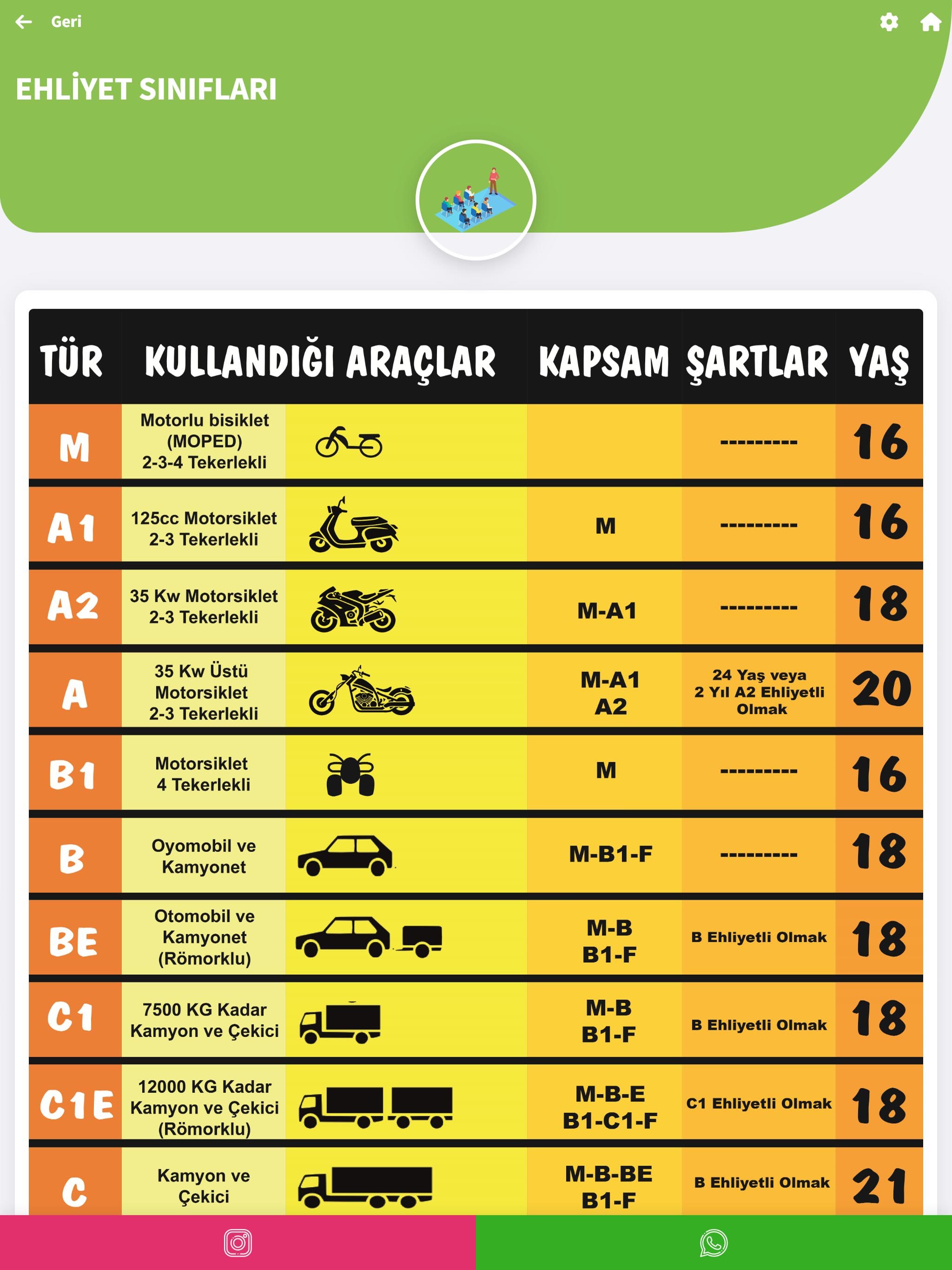 Foça Sürücü Kursu