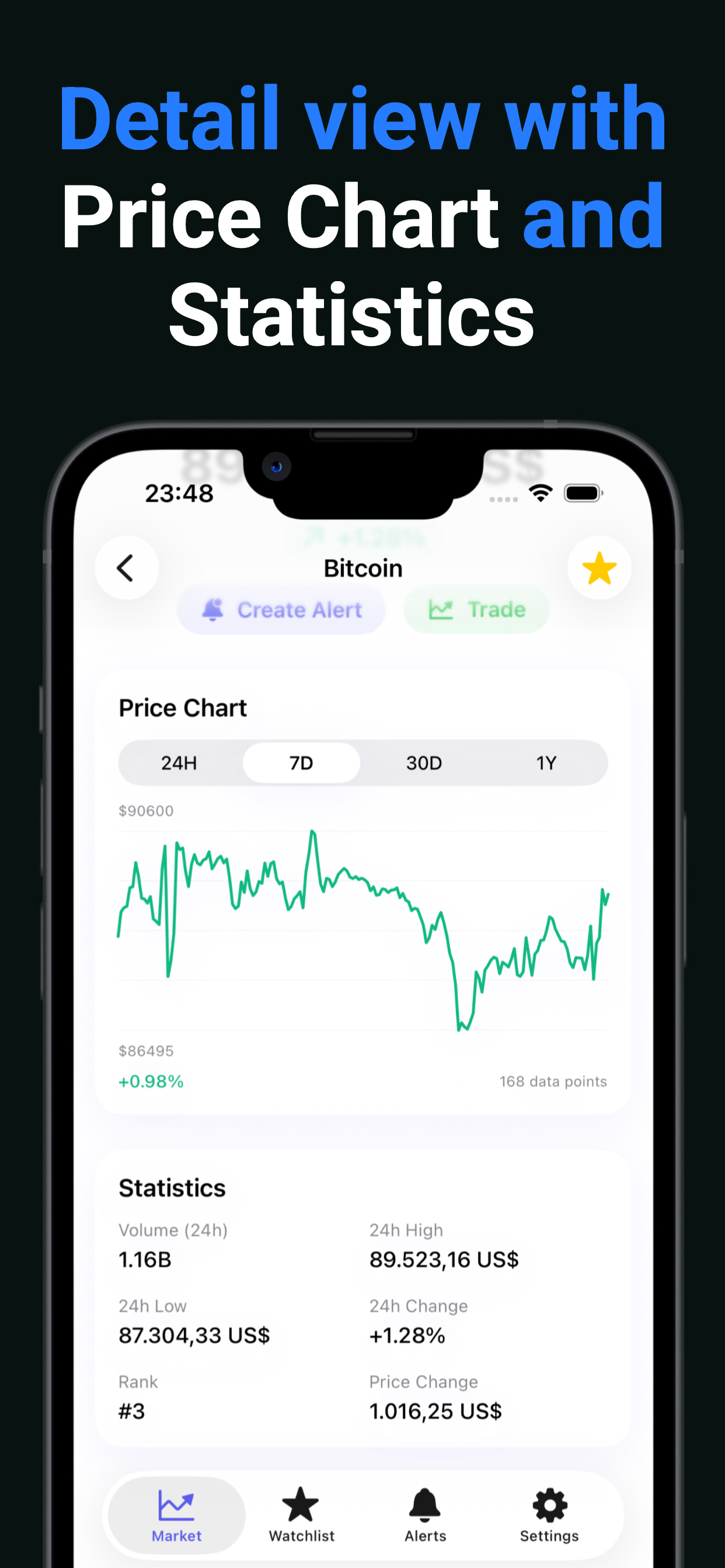 Crypto Alerts Notification