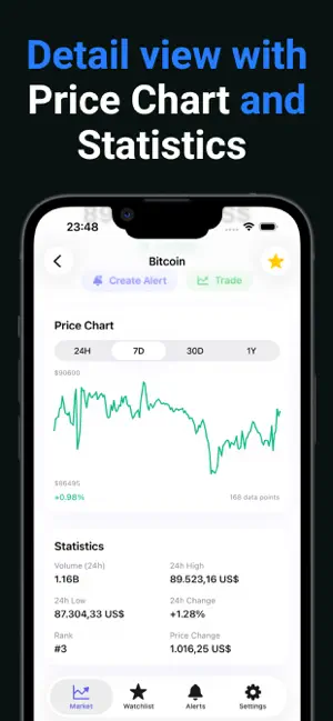 Crypto Alerts Notification screenshot 3