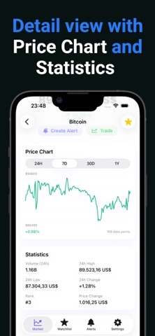 Crypto Alerts Notification screenshot