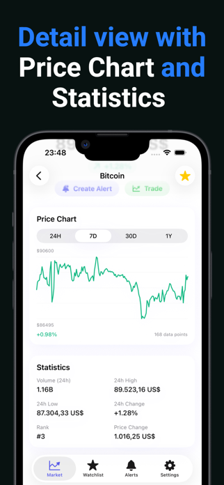 Crypto Alerts Notification Screenshot 3 of 4