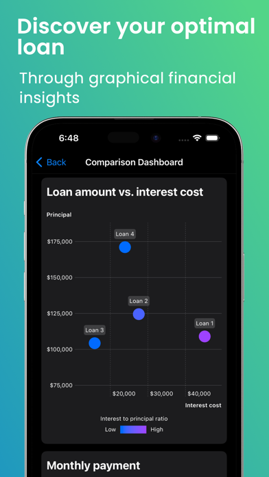 Mortgage Calculator & Analysis Screenshot