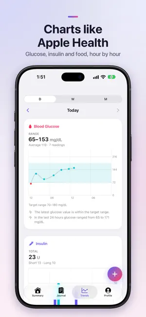 Blood Sugar Journal: Diabetes screenshot 2