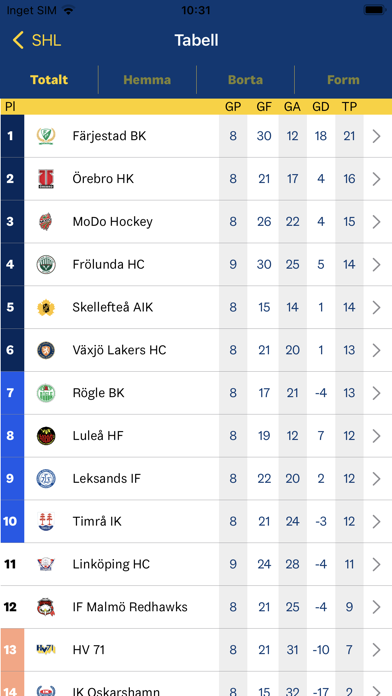 Swehockey Screenshot