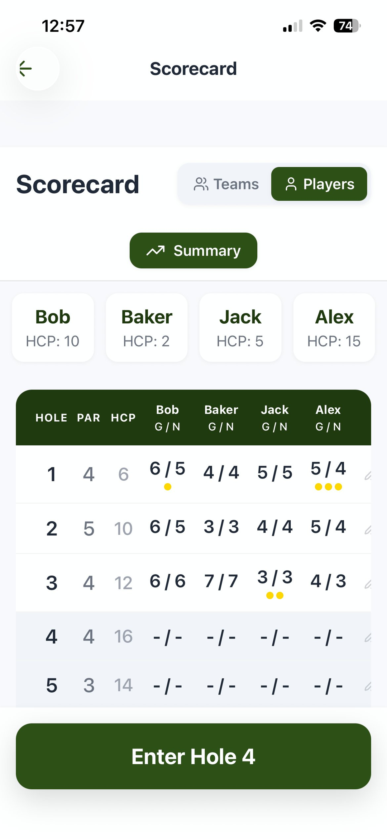 Chip In Scorecard