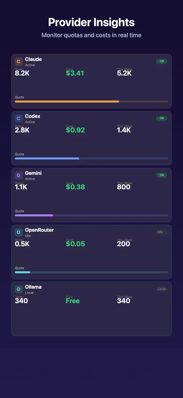 #3. CLI Pulse (iOS) Podle: Yuhe Ye