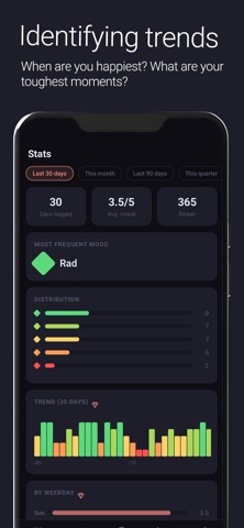 Moodmap: Mood Tracker Screenshot 5 of 6