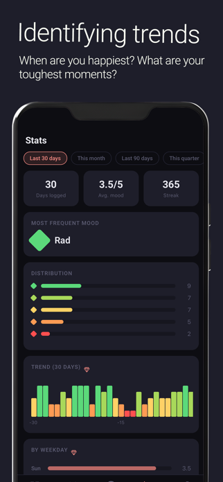 Moodmap: Mood Tracker Screenshot 5 of 6