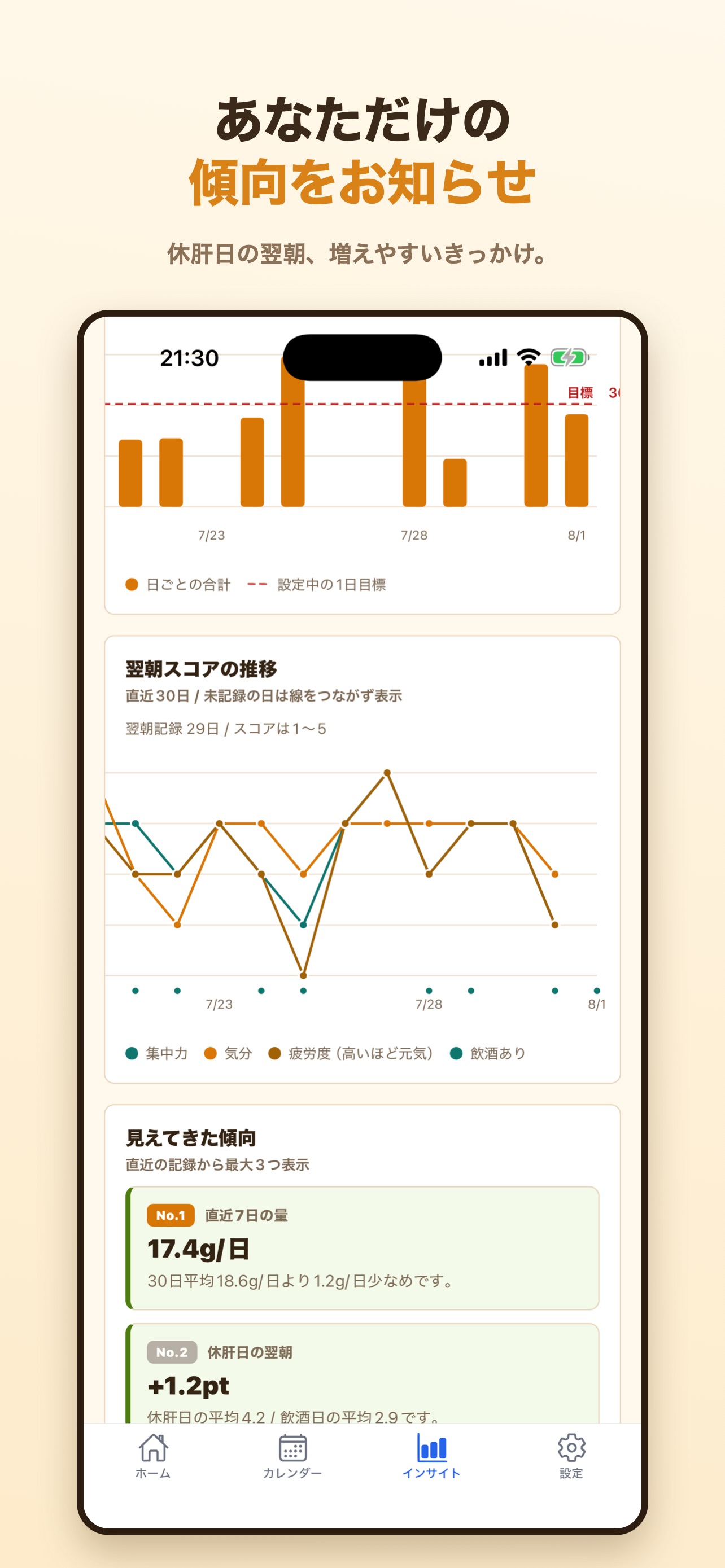 Screenshot 3 of 酒録 - 飲酒とコンディション記録