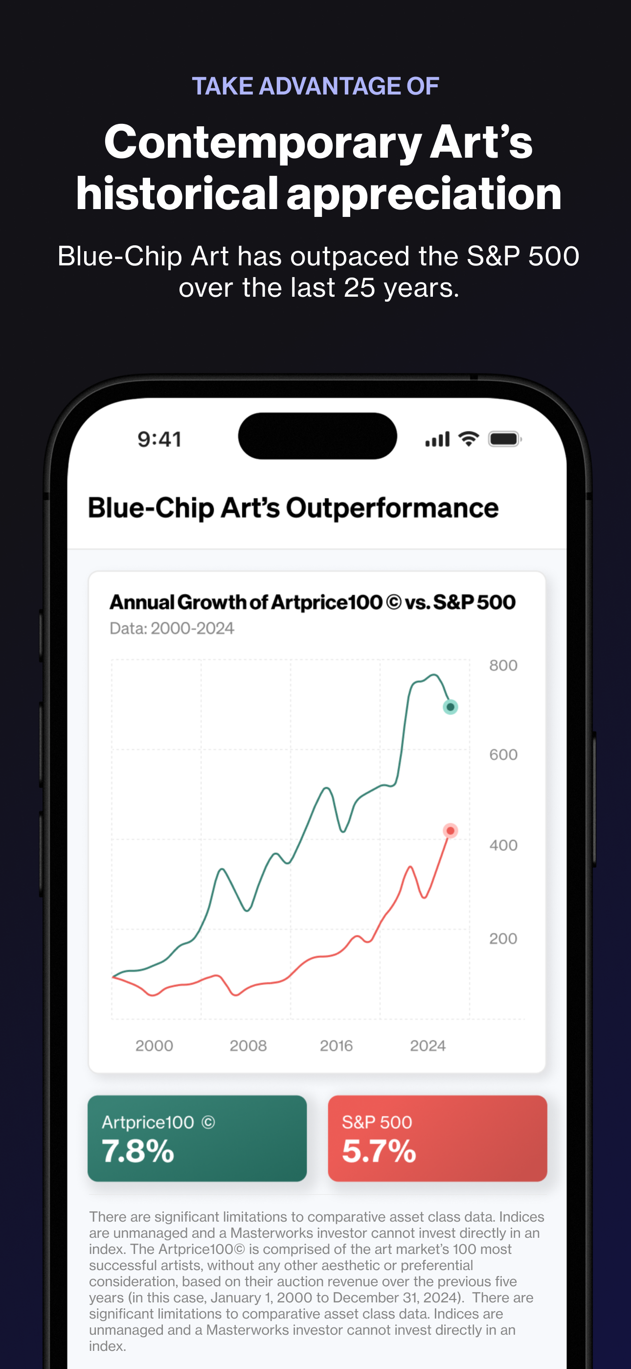 Masterworks: Invest in Art