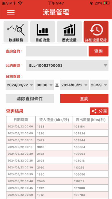 Screenshot #2 pour 遠傳電信企業行動網管