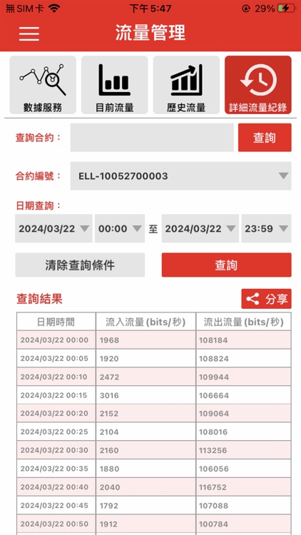 遠傳電信企業行動網管