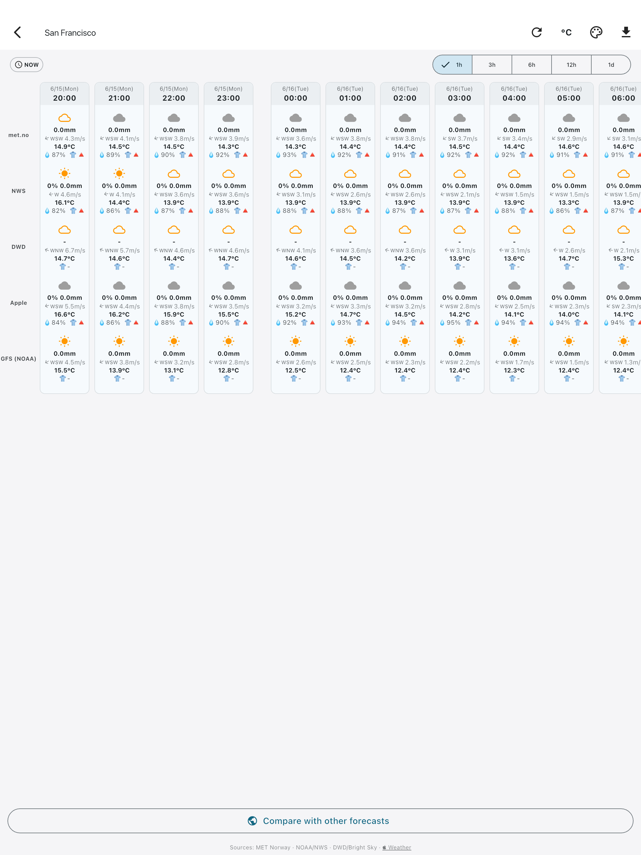 Multi Weather -Compare Models screenshot 6