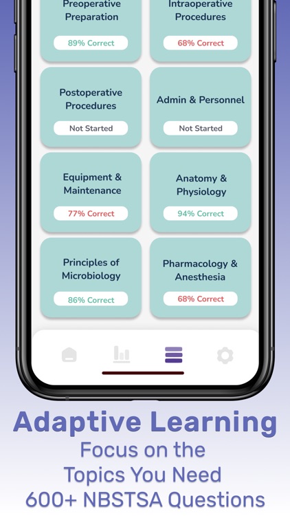 CST Exam Prep 2024 AST NBSTSA