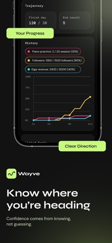Wayve: Goal & Deadline Tracker Screenshot 5 of 5