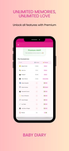 Baby Diary: Memory & Growth iPhone screenshot