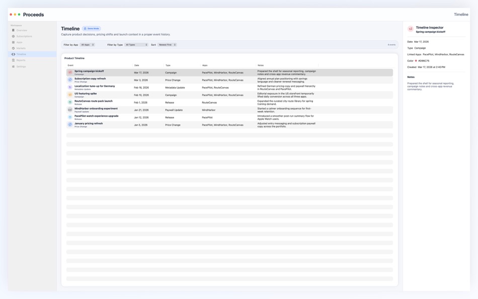 #5. Proceeds (macOS) Ved: Patrick Lindborg