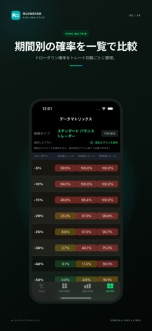 RuinRisk のスクリーンショット