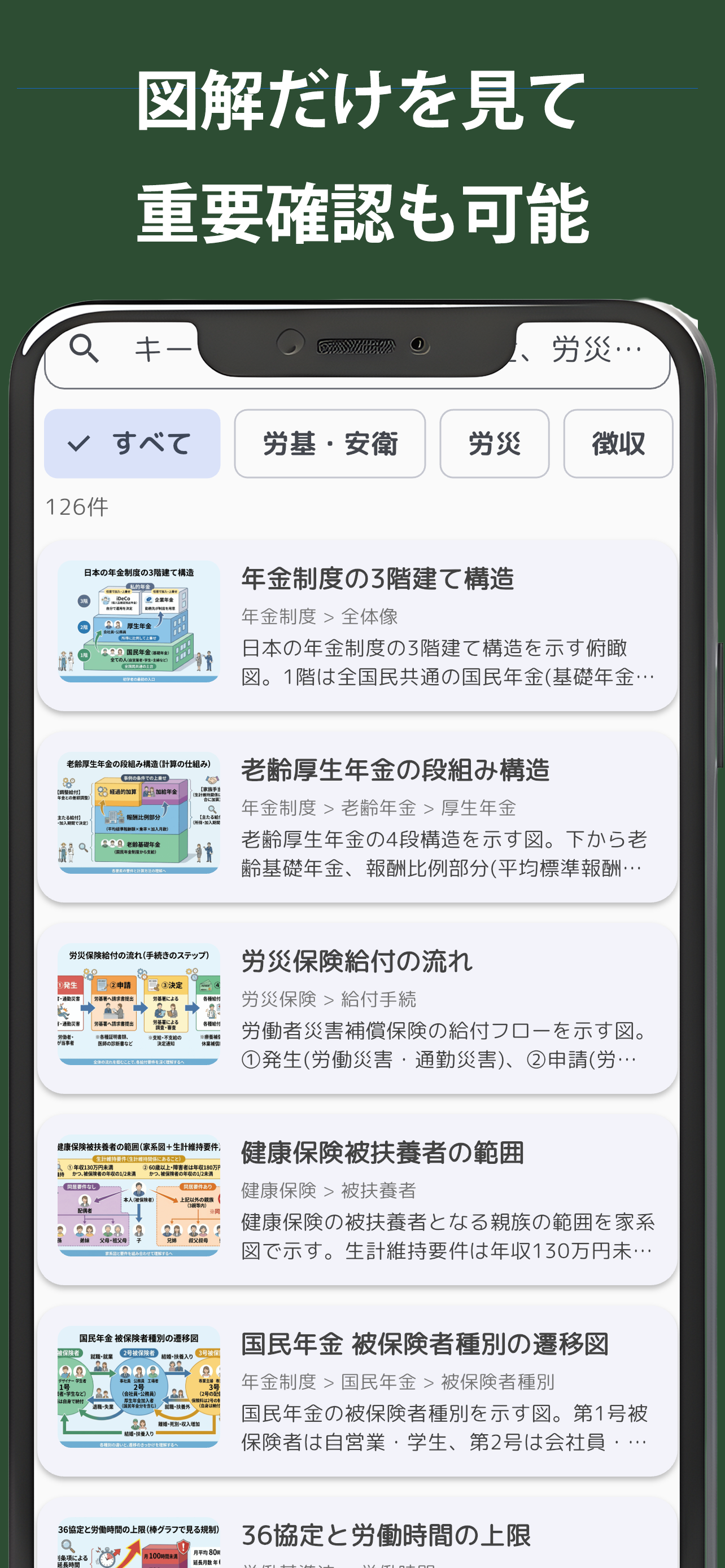 社労士コンプリートマスター2026解説付き