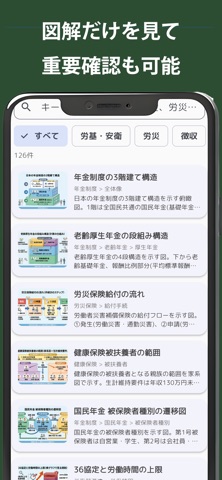 社労士コンプリートマスター2026解説付き iPhone screenshot