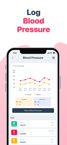 BP log: Blood pressure monitor iPhone screenshot 3