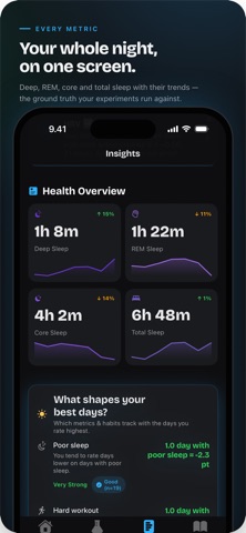 Trialist — Health Experiments screenshot
