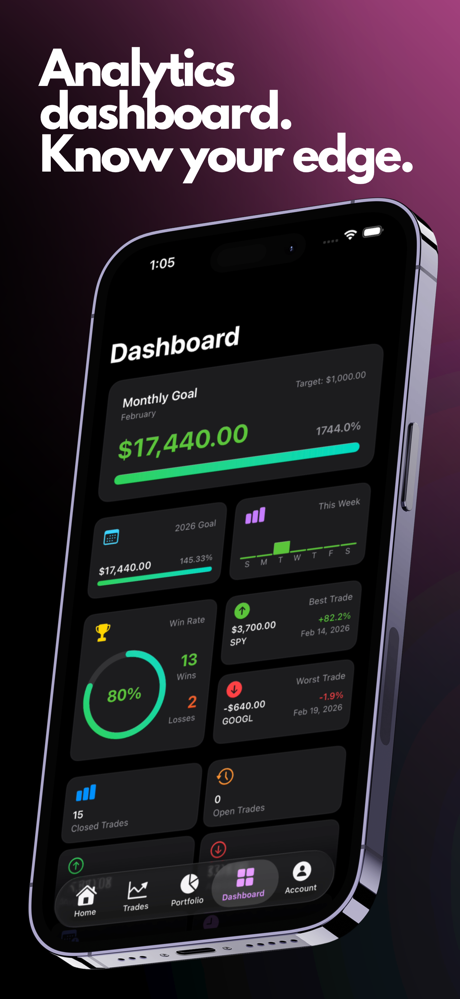 TradeZap - Trading Journal screenshot 5