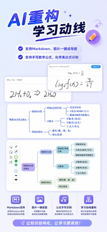 Mindhive-Mindmap Screenshot 3 of 5