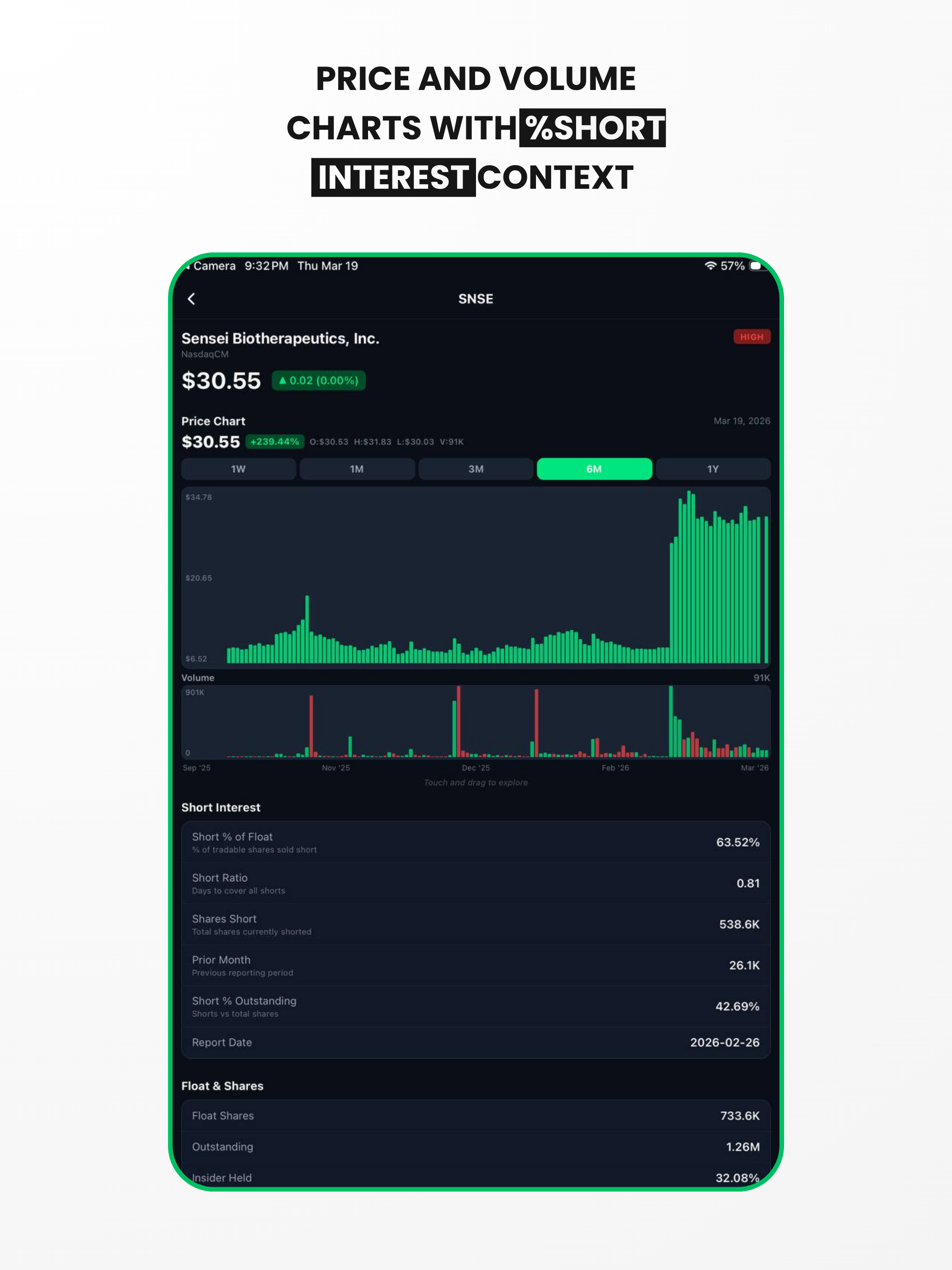 Short Squeeze Stocks Tracker