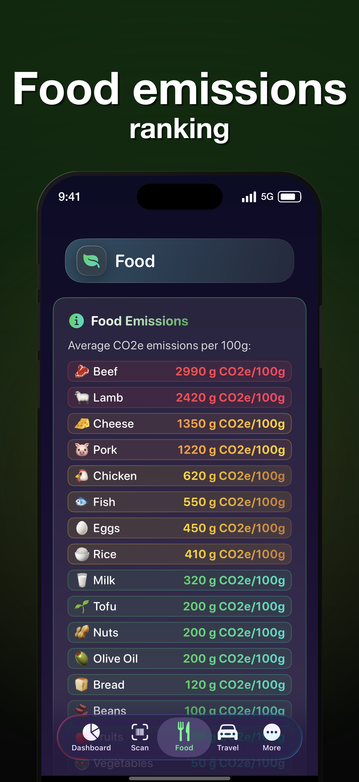 Decarbonr screenshot 3