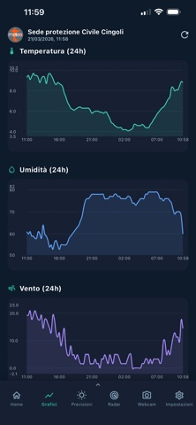 T-meteo screenshot