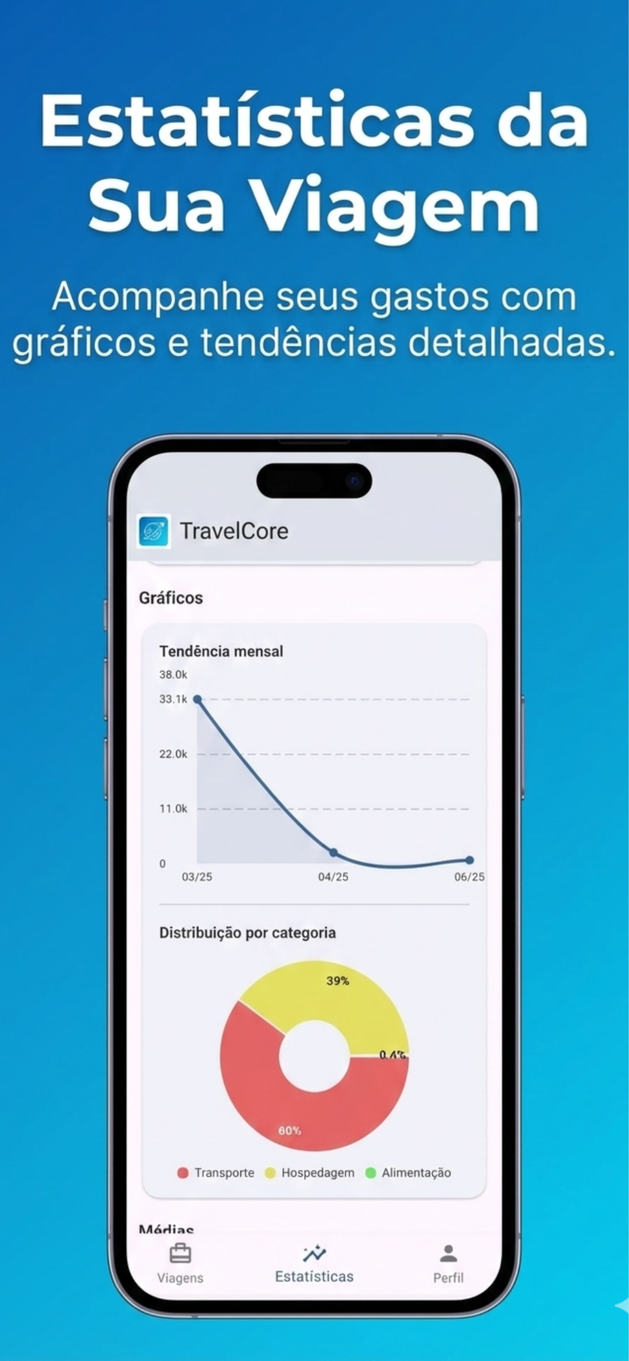 TravelCore