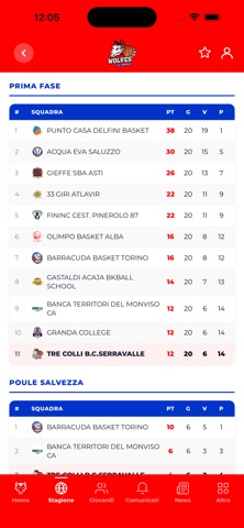 Basket Club Serravalle screenshot