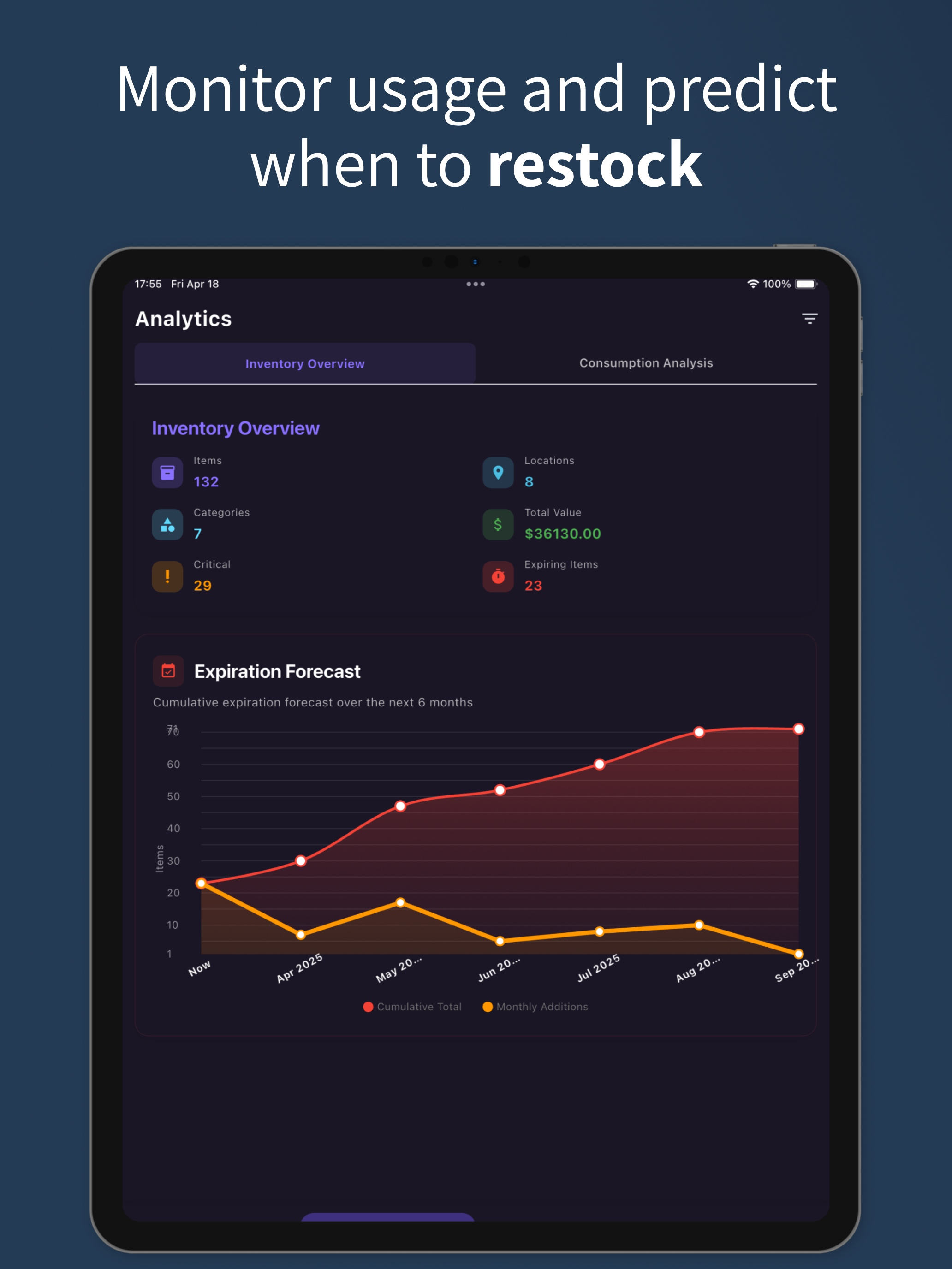 Burrow - Supply Tracker