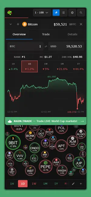 Crypto Bubbles screenshot 2