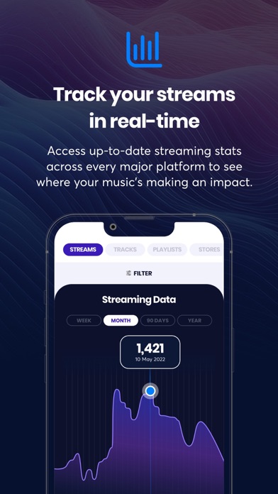 Ditto Music Screenshot