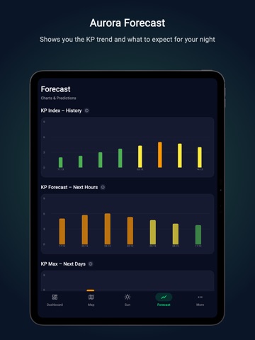 Aurora Tracker - Polar Lights ipad screenshot 4