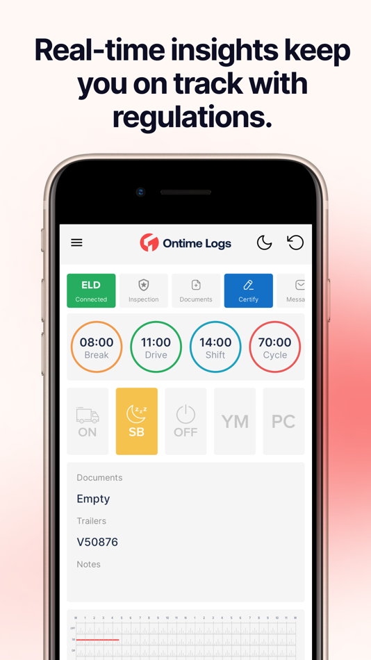#2. Ontime Logs (iOS) Podle: Ontime ELD