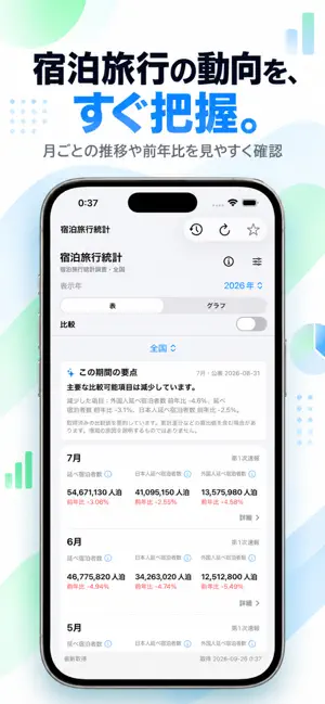 Jstats - 日本の統計とニュースで毎日分析 screenshot 3