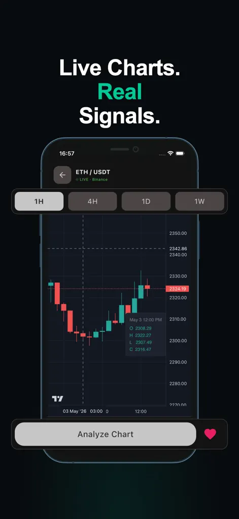 AI Signal: Chart Detector - Finance App | MWM