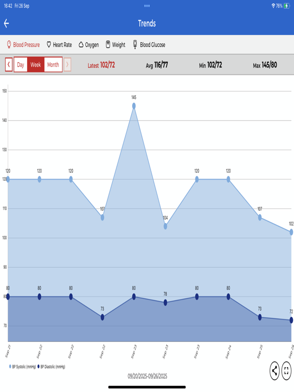 Kencor SAMi iPad screenshot 4 - Health & Fitness app