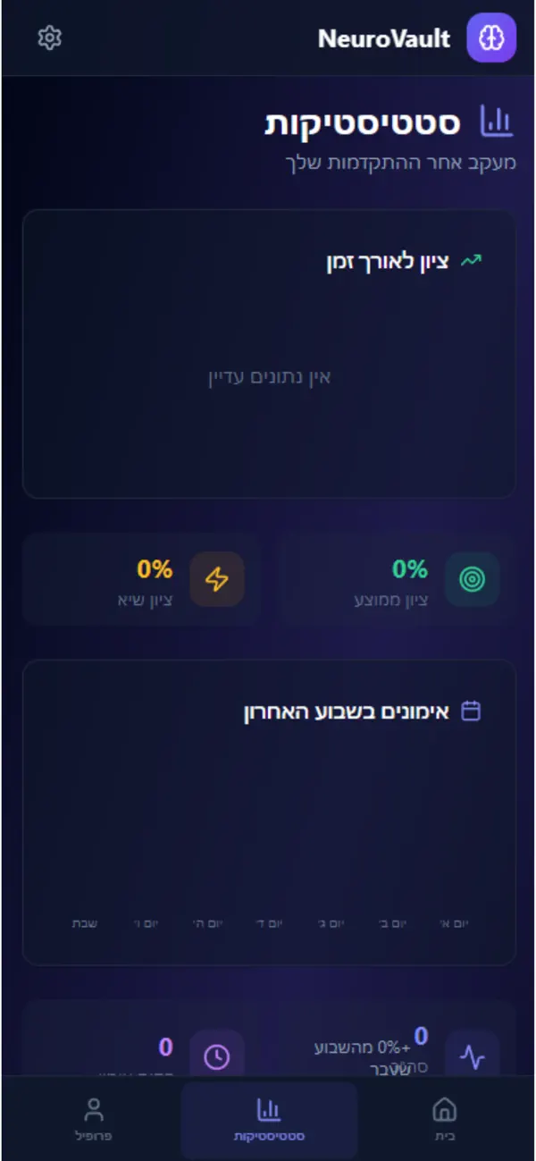 Screenshot #2 pour Neuro - Brain app