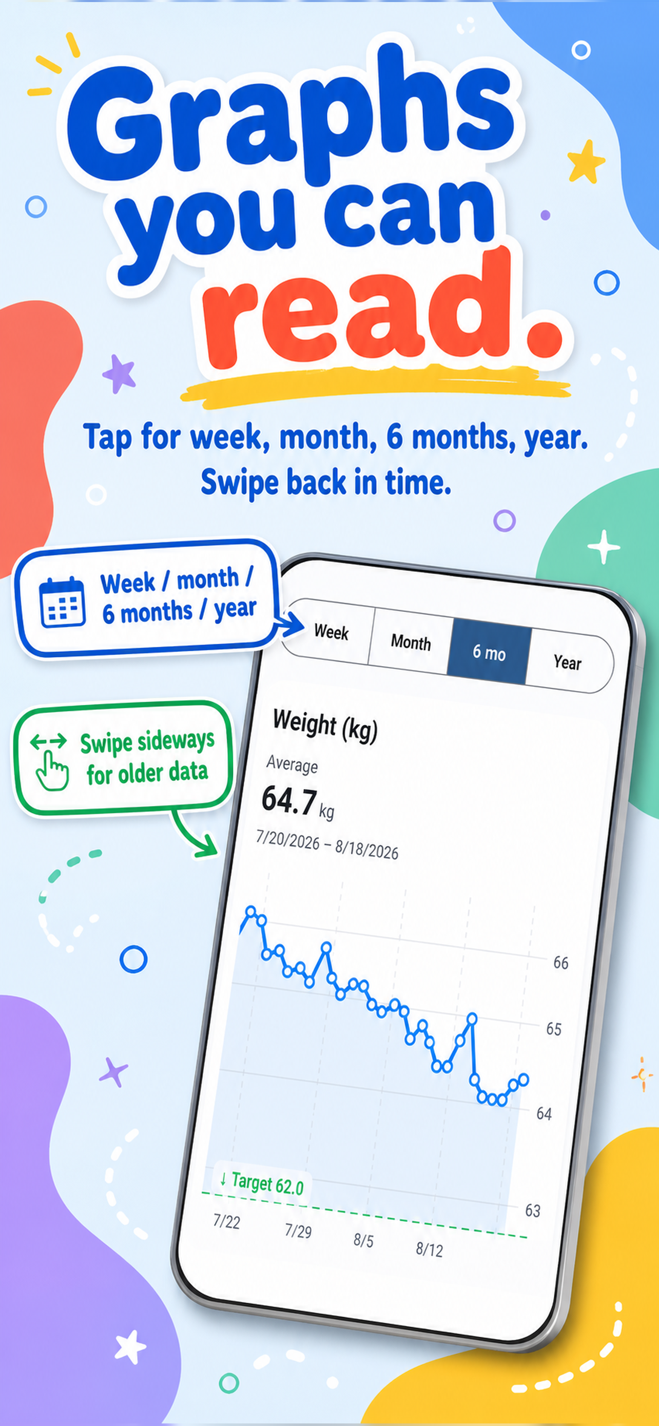 Today's Weight: Easy Tracker screenshot 2