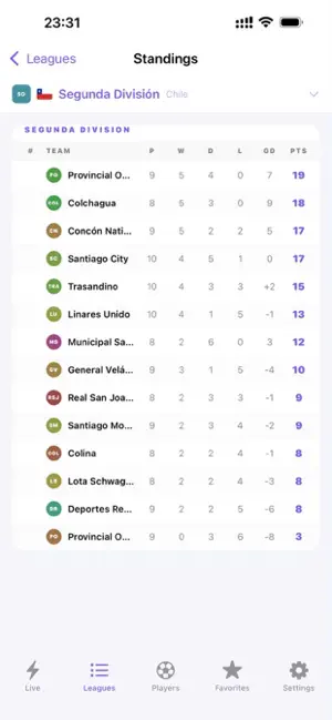 Drama Live iPhone screenshot 5