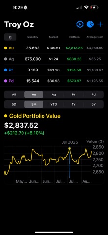 Troy Oz: Precious Metals screenshot