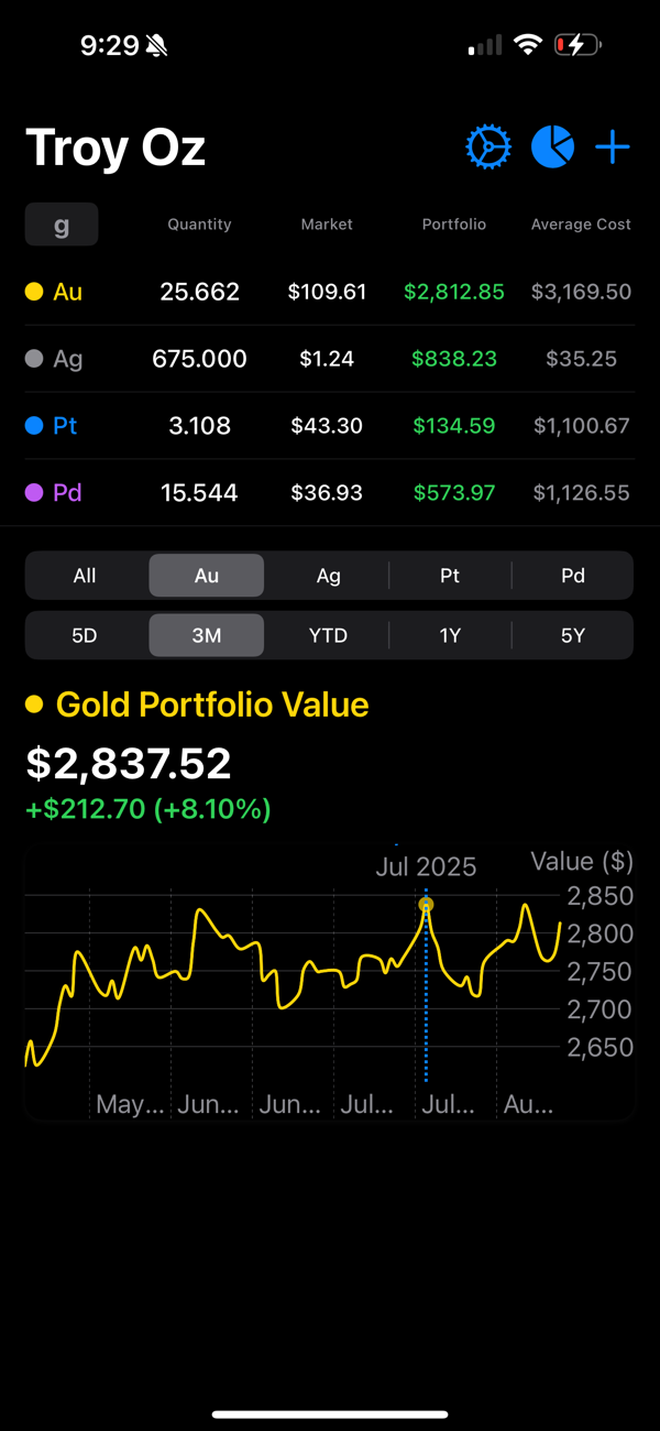 Troy Oz screenshot 3