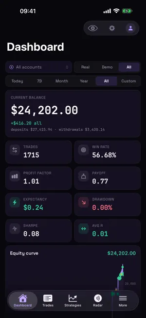 Strategy Monitor Pro screenshot 3
