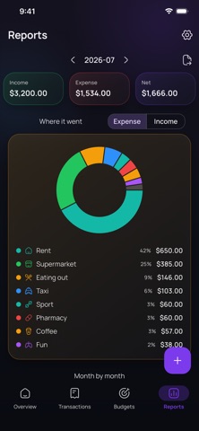 Eluna Budget: Expense Tracker Screenshot 6 of 10