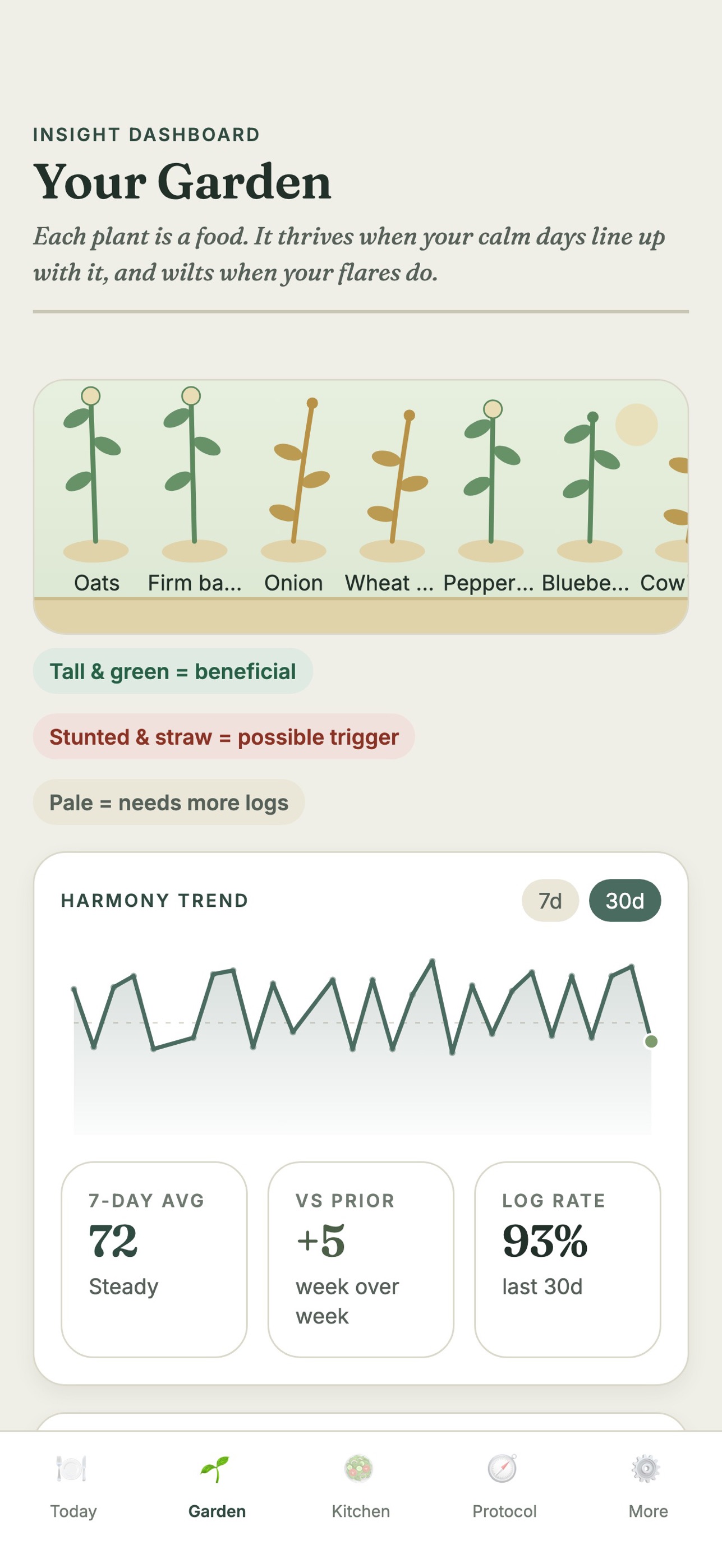 Screenshot 2 of The Mindful Meal Planner