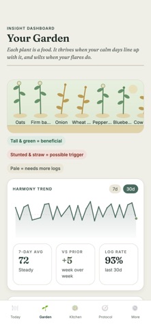 The Mindful Meal Planner Screenshot 2 of 4